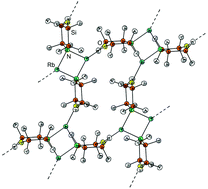 Graphical abstract: Coordination polymers of alkali metal cyclosiloxazanides with one- and two-dimensional structures