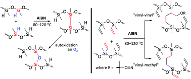 Graphical abstract: A metal-free radical technique for cross-linking of polymethylhydrosiloxane or polymethylvinylsiloxane using AIBN