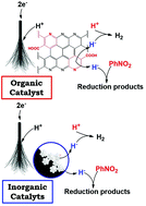 Graphical abstract: Organocatalytic vs. Ru-based electrochemical hydrogenation of nitrobenzene in competition with the hydrogen evolution reaction