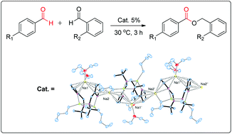 Graphical abstract: Alkali-metal organomagnesiate complexes as catalysts for highly chemoselective crossed-Tishchenko reactions