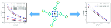 Graphical abstract: Investigation of the photoconductive properties of thiophene substituted metallo-phthalocyanines