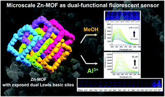 Graphical abstract: Sonochemical synthesis of microscale Zn(ii)-MOF with dual Lewis basic sites for fluorescent turn-on detection of Al3+ and methanol with low detection limits