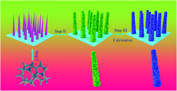 Graphical abstract: Enhanced electrochemical performances of ZnCo2O4@CoMoO4 core–shell structures with long cycling stabilities