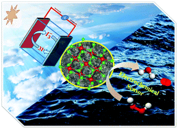 Graphical abstract: A multifunctional Ni-doped iron pyrite/reduced graphene oxide composite as an efficient counter electrode for DSSCs and as a non-enzymatic hydrogen peroxide electrochemical sensor