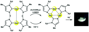 Graphical abstract: A new approach to the synthesis of trinuclear gold(i) imidazolate complexes and their silver(i)-induced photoluminescence behavior