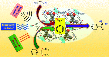 Graphical abstract: Synthesis and catalytic activities of a Zn(ii) based metallomacrocycle and a metal–organic framework towards one-pot deacetalization-Knoevenagel tandem reactions under different strategies: a comparative study