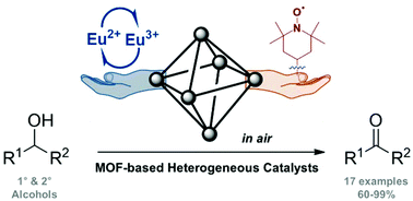 Graphical abstract: Dual-fixations of europium cations and TEMPO species on metal–organic frameworks for the aerobic oxidation of alcohols