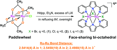 Graphical abstract: Structural, spectroscopic and electronic properties of a family of face-shared bi-octahedral Ru25+/6+ complexes with a bridging 2,5-di(2-pyridyl)pyrrolide ligand