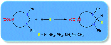 Graphical abstract: Probing the potential of metalla-N-heterocyclic carbenes towards activation of enthalpically strong bonds