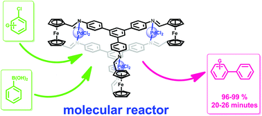 Graphical abstract: A ferrocene-templated Pd-bearing molecular reactor
