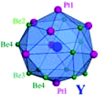 Graphical abstract: Y4Be33Pt16 – a non-centrosymmetric cage superconductor with multi-centre bonding in the framework