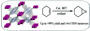 Graphical abstract: A stable and highly selective metalloporphyrin based framework for the catalytic oxidation of cyclohexene