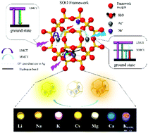 Graphical abstract: Luminescent Ag+ exchanged SOD zeolites with their potential applications in white LEDs