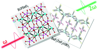 Graphical abstract: Recent progress in selenite and tellurite based SHG materials