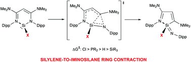 Graphical abstract: Probing the non-innocent nature of an amino-functionalised β-diketiminate ligand in silylene/iminosilane systems