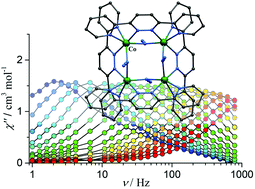 Graphical abstract: Two azido-bridged [2×2] cobalt(ii) grids featuring single-molecule magnet behaviour