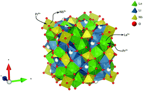 Graphical abstract: Evaluation of the effect of site substitution of Pr doping in the lithium garnet system Li5La3Nb2O12