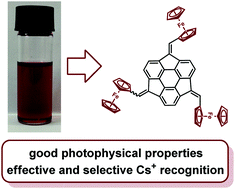 Graphical abstract: Tris(ferrocenylmethidene)sumanene: synthesis, photophysical properties and applications for efficient caesium cation recognition in water