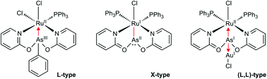 Graphical abstract: (2-Pyridyloxy)arsines as ligands in transition metal chemistry: a stepwise As(iii) → As(ii) → As(i) reduction