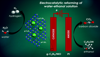 Graphical abstract: NiO-decorated graphitic carbon nitride toward electrocatalytic hydrogen production from ethanol