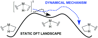 Graphical abstract: Mechanistic molecular motion of transition-metal mediated β-hydrogen transfer: quasiclassical trajectories reveal dynamically ballistic, dynamically unrelaxed, two step, and concerted mechanisms