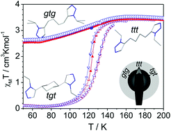 Graphical abstract: Two ways of spin crossover in an iron(ii) coordination polymer associated with conformational changes of a bridging ligand