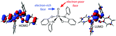 Graphical abstract: High-valent osmium iminoxolene complexes