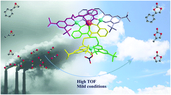 Graphical abstract: Self-assembly of tetranuclear 3d–4f helicates as highly efficient catalysts for CO2 cycloaddition reactions under mild conditions