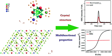 Graphical abstract: A new non-centrosymmetric Gd-based borate crystal Rb7SrGd2(B5O10)3: growth, structure, and nonlinear optical and magnetic properties