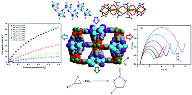 Graphical abstract: Coordination-driven assembly of a 3d–4f heterometallic organic framework with 1D Cu4I4 and Eu-based chains: syntheses, structures and various properties