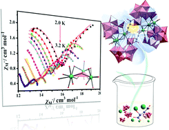 Graphical abstract: Magnetic field and dilution effects on the slow relaxation of {Er3} triangle-based arsenotungstate single-molecule magnets