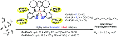 Graphical abstract: Bis-cycloheptyl-fused bis(imino)pyridine-cobalt catalysts for PE wax formation: positive effects of fluoride substitution on catalytic performance and thermal stability