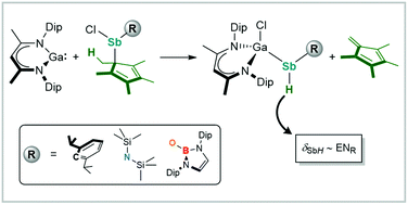 Graphical abstract: Synthesis of heteroleptic gallium-substituted antimony hydrides by stepwise β-H elimination