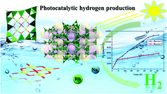 Graphical abstract: Two new Cu-based borate catalysts with cubic supramolecular cages for efficient catalytic hydrogen evolution