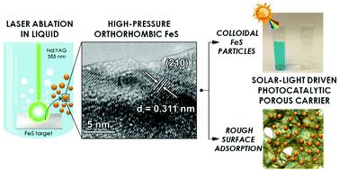 Graphical abstract: Novel perspectives of laser ablation in liquids: the formation of a high-pressure orthorhombic FeS phase and absorption of FeS-derived colloids on a porous surface for solar-light photocatalytic wastewater cleaning