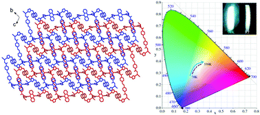 Graphical abstract: Color tuning of intrinsic white-light emission in anthracene-linker coordination networks