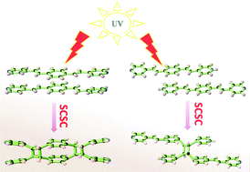 Graphical abstract: Modulating the regioselectivity of solid-state photodimerization in coordination polymer crystals