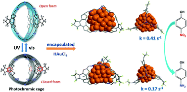 Graphical abstract: Photochromic organic cage-encapsulated Au nanoparticles: light-regulated cavities for catalytic reduction of 4-nitrophenol