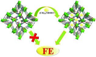 Graphical abstract: An unusual high-frequency ferroelectric obtained via the post-synthetic modification of a metal–organic framework