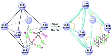 Graphical abstract: Crystallinity after decarboxylation of a metal–carboxylate framework: indestructible porosity for catalysis