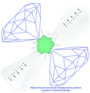 Graphical abstract: Using applied pressure to guide materials design: a neutron diffraction study of La2NiO4+δ and Pr2NiO4+δ