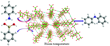 Graphical abstract: Imidazole-directed fabrication of three polyoxovanadate-based copper frameworks as efficient catalysts for constructing C–N bonds