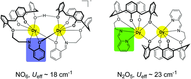 Graphical abstract: Dinuclear Tb and Dy complexes supported by hybrid Schiff-base/calixarene ligands: synthesis, structures and magnetic properties