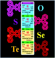 Graphical abstract: The synthesis of cyclometalated platinum(ii) complexes with benzoaryl-pyridines as C^N ligands for investigating their photophysical, electrochemical and electroluminescent properties
