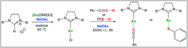 Graphical abstract: Using sodium acetate for the synthesis of [Au(NHC)X] complexes