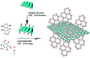 Graphical abstract: Covalent pendulous anthraquinone polymers coupled on graphenes for efficient capacitance storage in both alkaline and acidic media