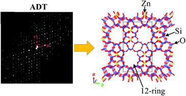 Graphical abstract: A new microporous 12-ring zincosilicate THK-2 with many terminal silanols characterized by automated electron diffraction tomography