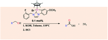 Graphical abstract: A cyclometalated Ir(iii)–NHC complex as a recyclable catalyst for acceptorless dehydrogenation of alcohols to carboxylic acids