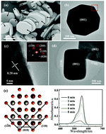 Graphical abstract: Highly dispersed BiOCl decahedra with a highly exposed (001) facet and exceptional photocatalytic performance