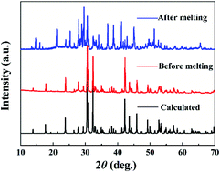 Graphical abstract: Li3CaB2O5F: a unique sandwich-like structure with diverse and wide Li ion diffusion pathways